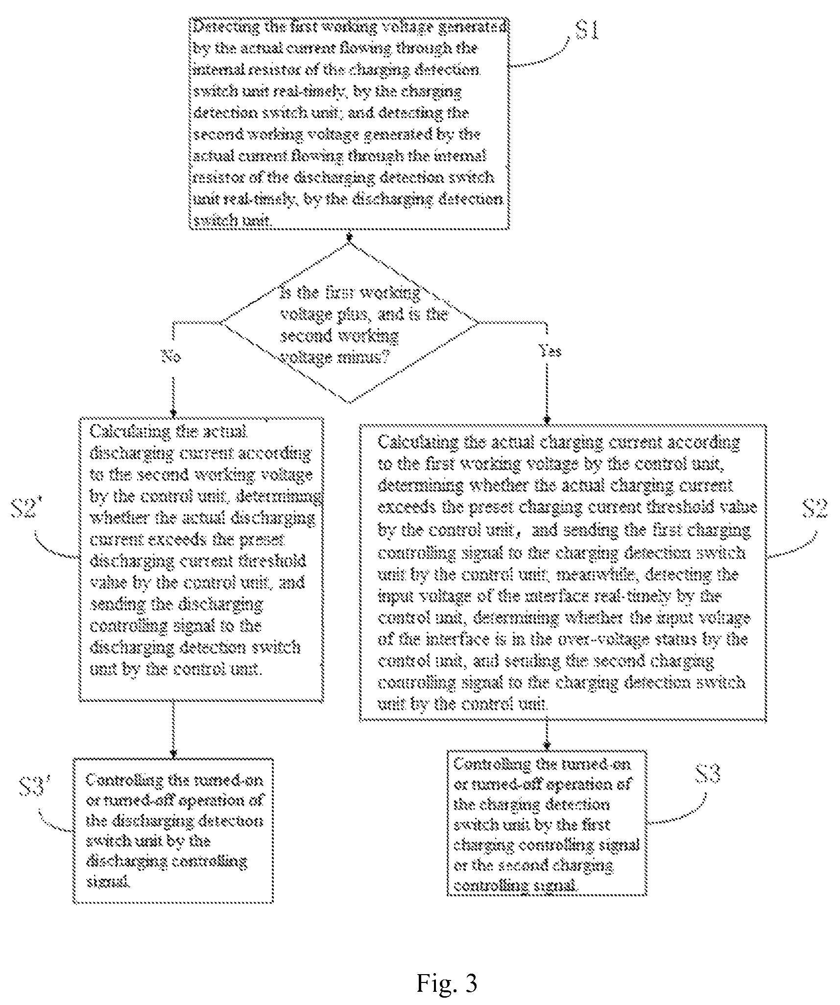 Over-current and over-voltage protection circuit and method for an electronic cigarette