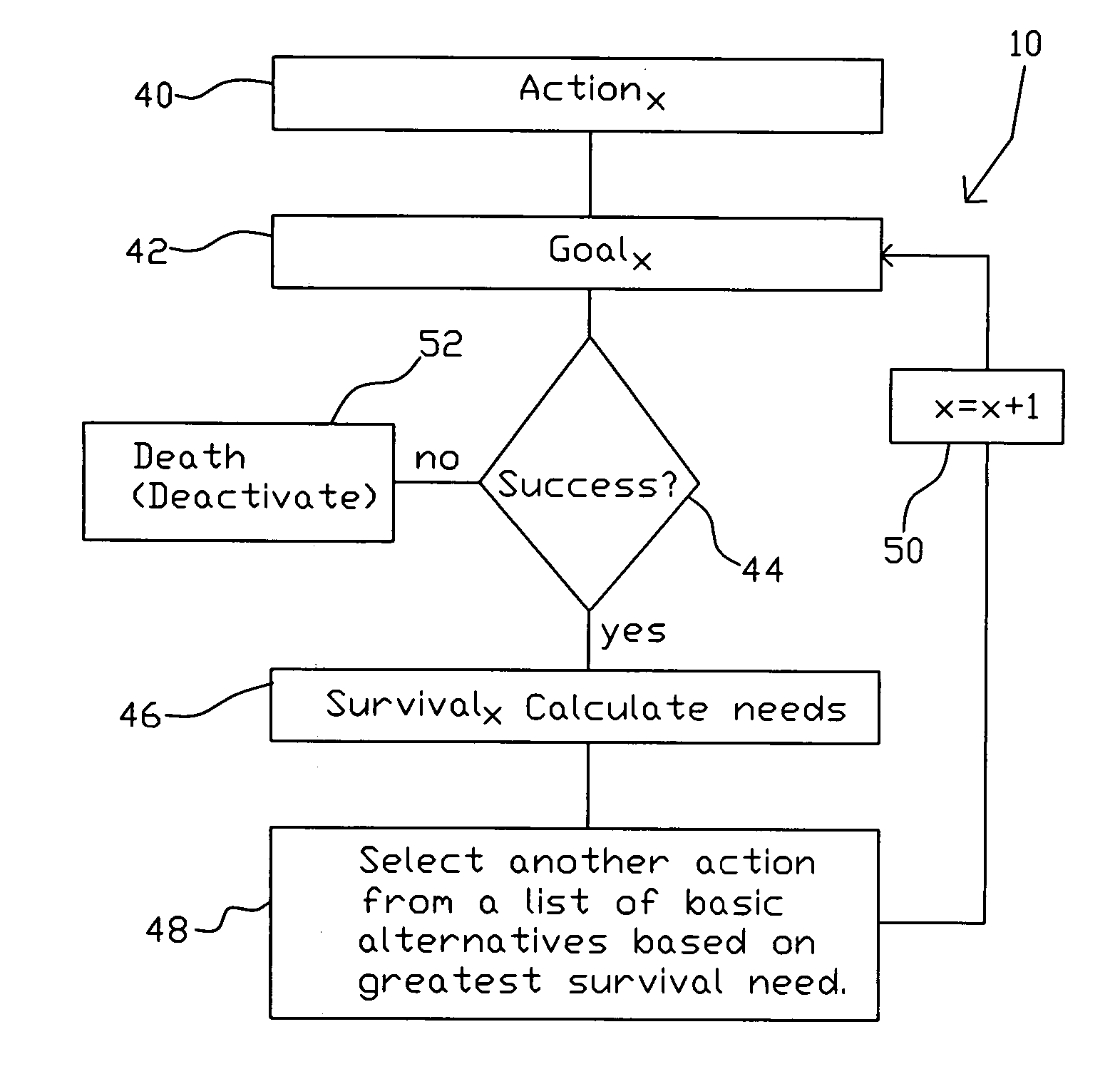 System method for simulating conciousness