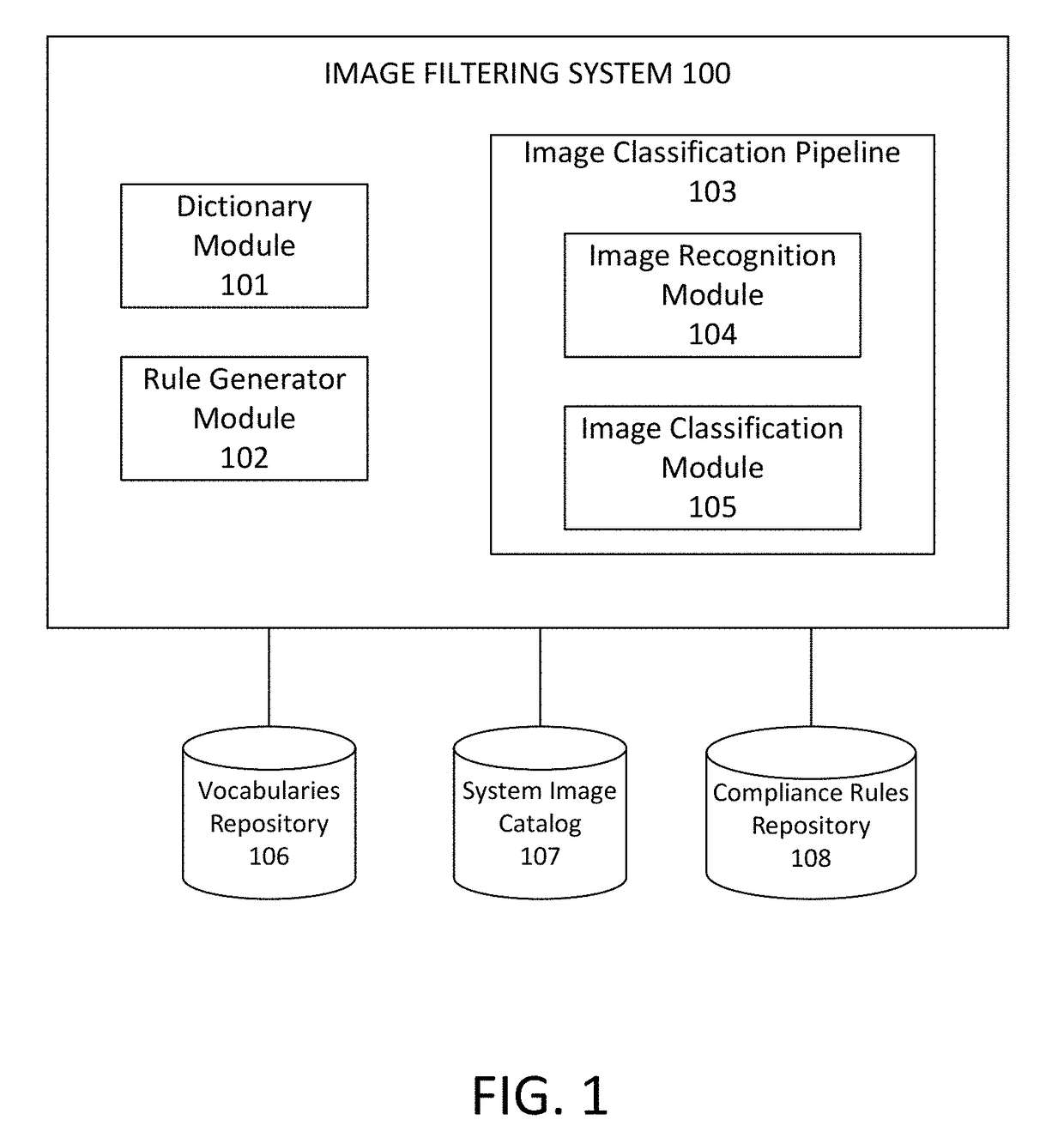 Smart image filtering method with domain rules application