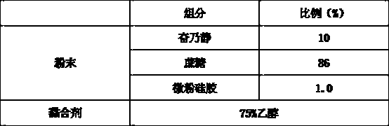 3D printing perphenazine oral disintegrating tablet and preparation method thereof