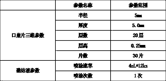 3D printing perphenazine oral disintegrating tablet and preparation method thereof