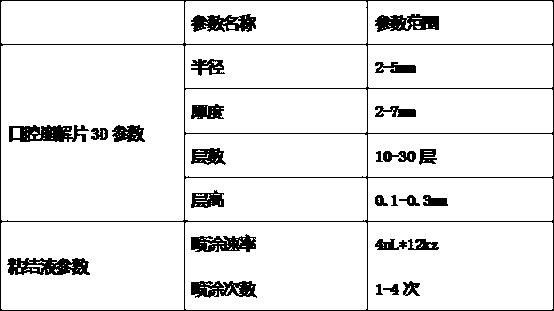 3D printing perphenazine oral disintegrating tablet and preparation method thereof