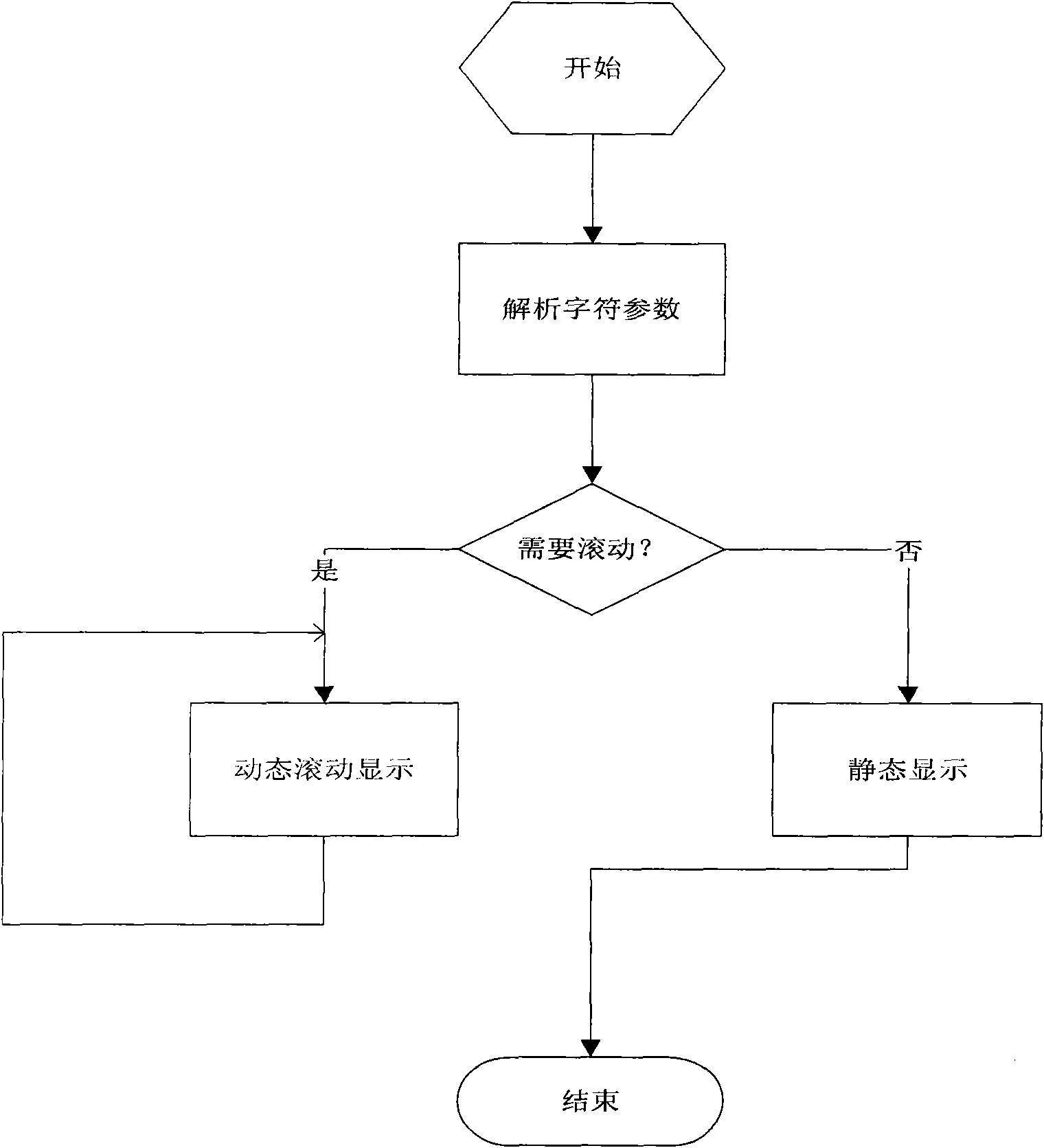 Character rolling display method