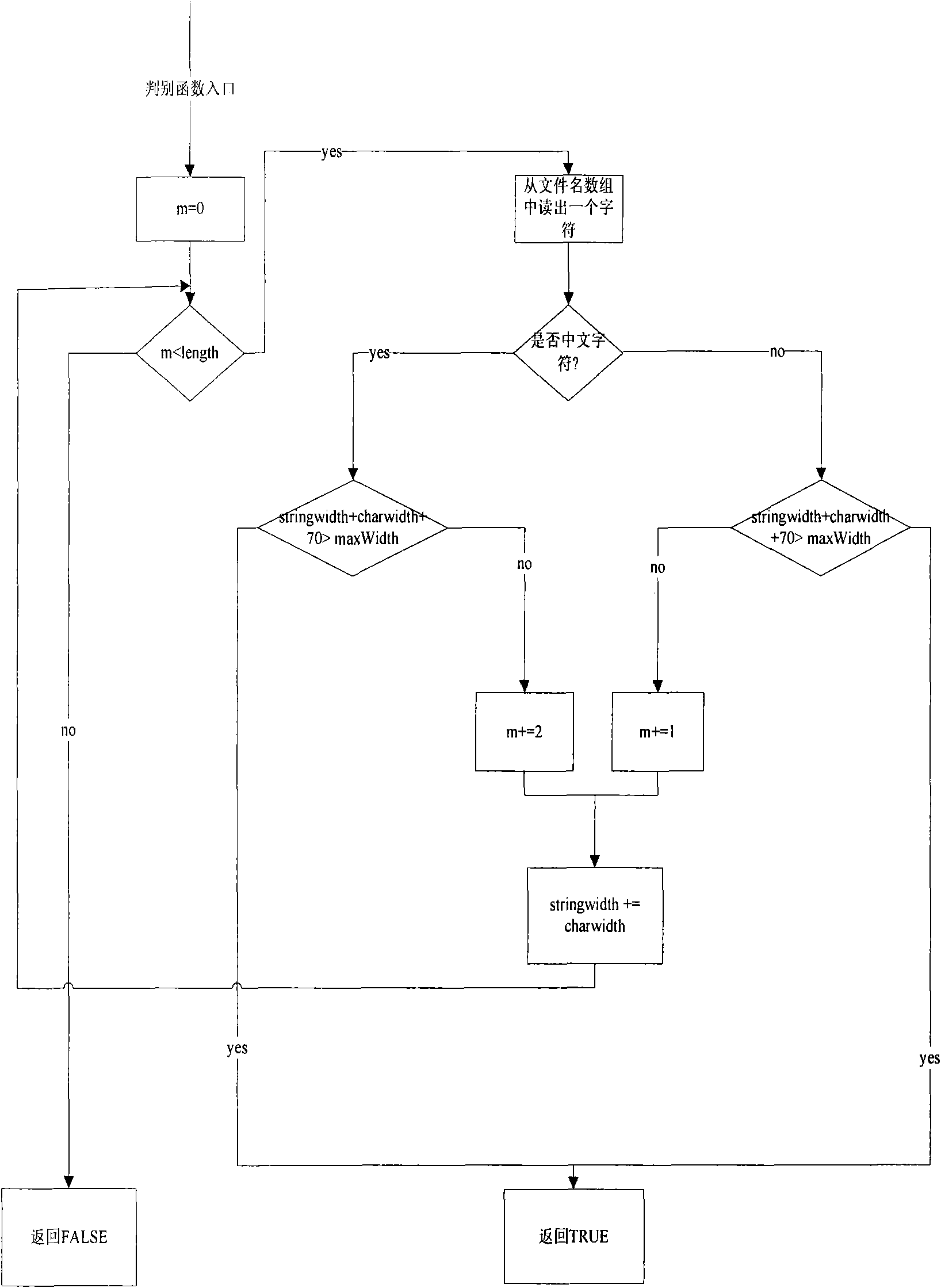 Character rolling display method