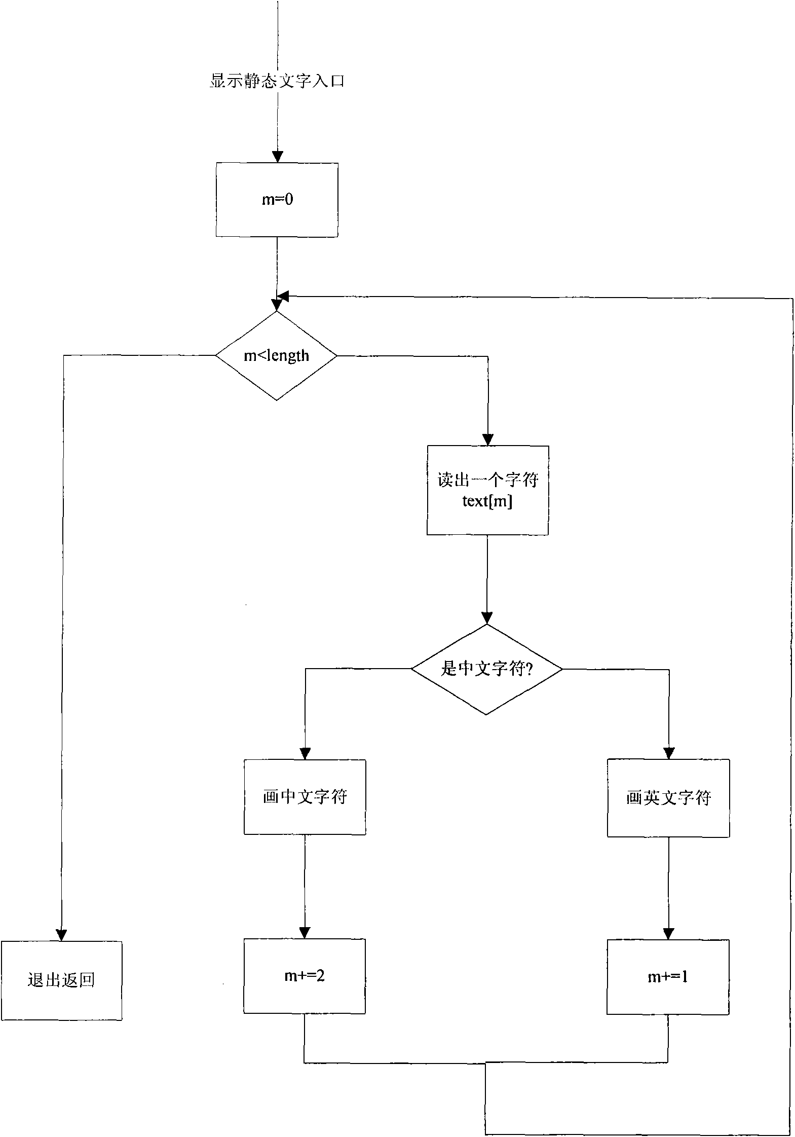 Character rolling display method