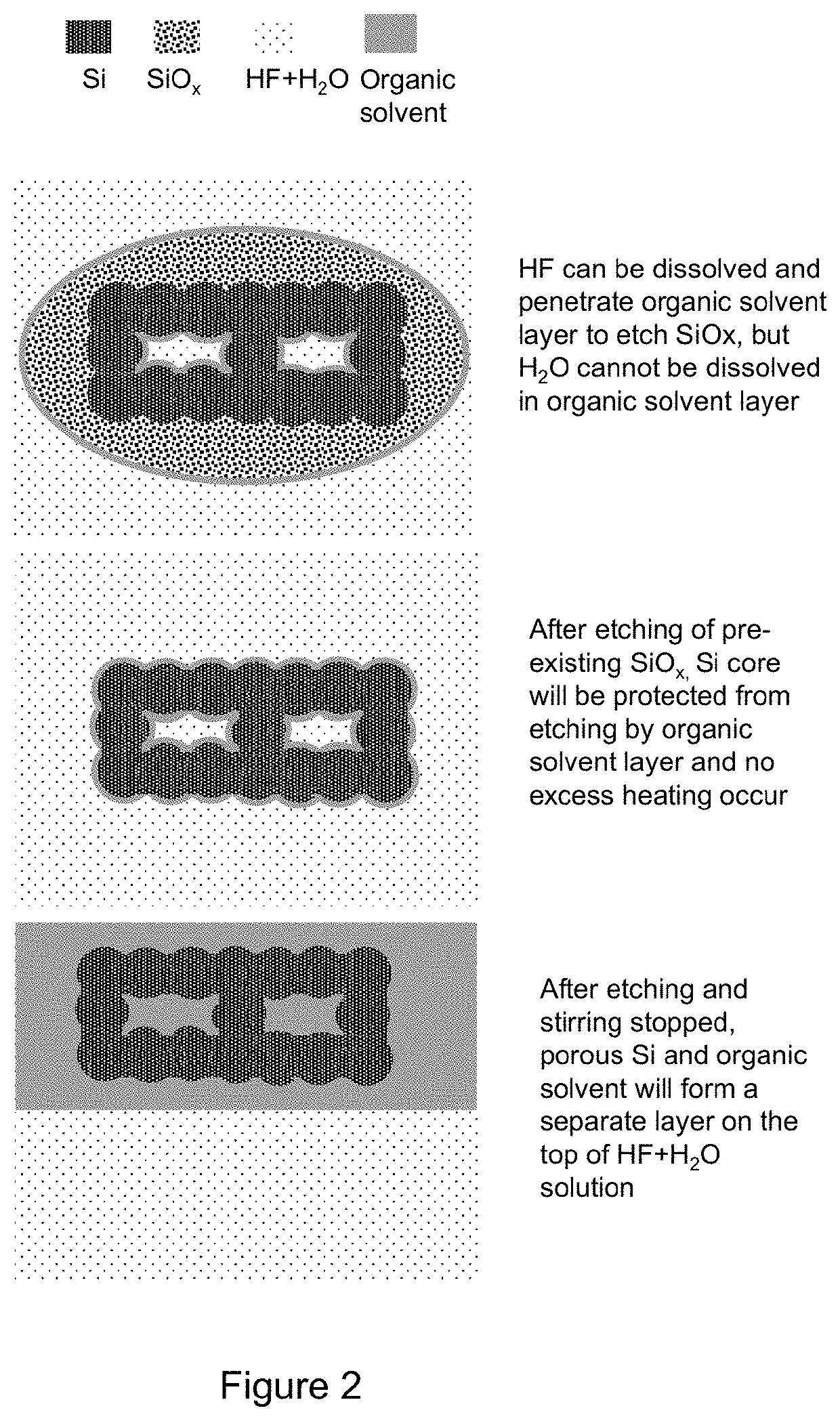 Method to control the etching rate of materials