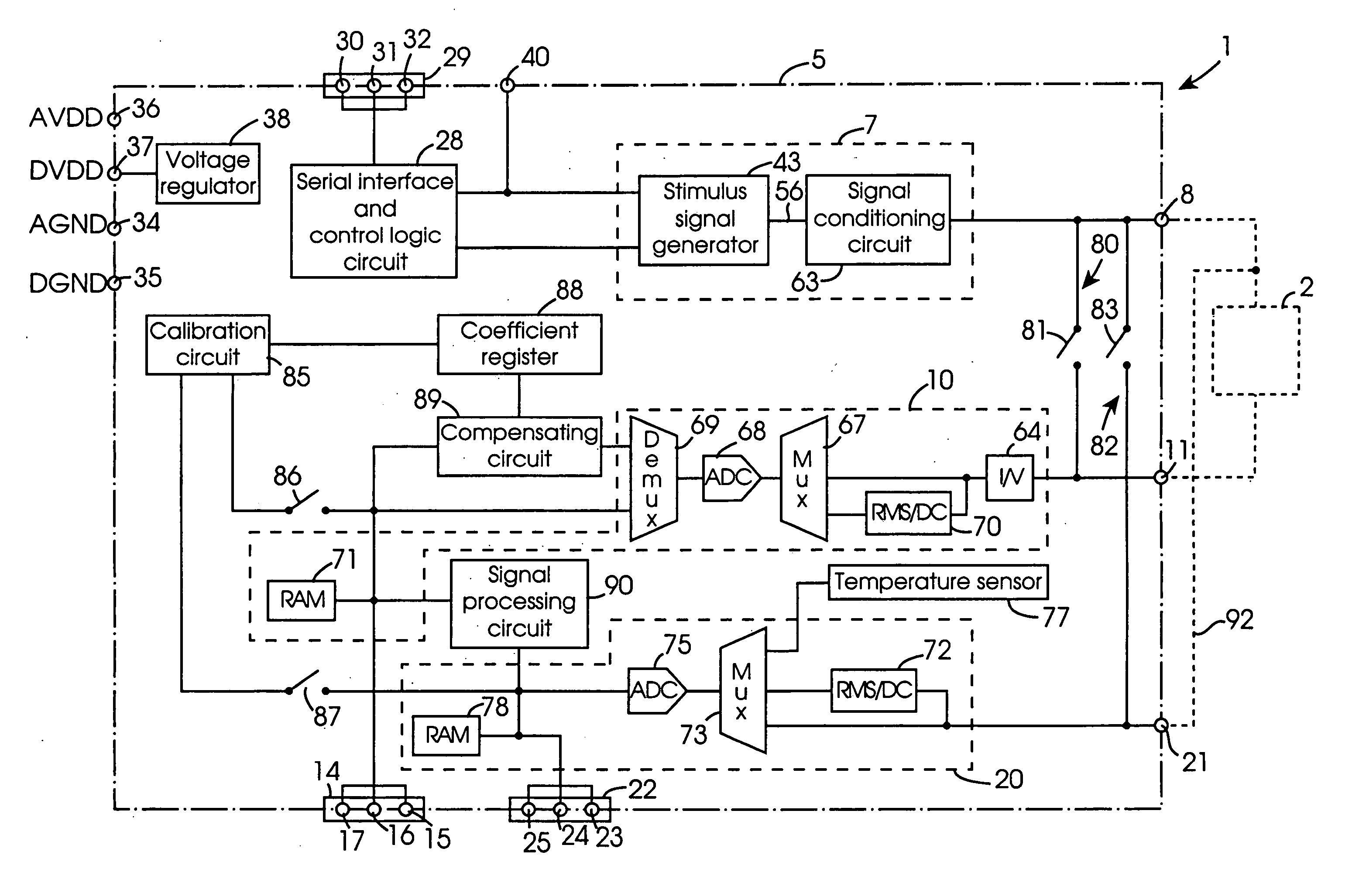 Measuring circuit and a method for determining a characteristic of the impedance of a complex impedance element for facilitating characterization of the impedance thereof