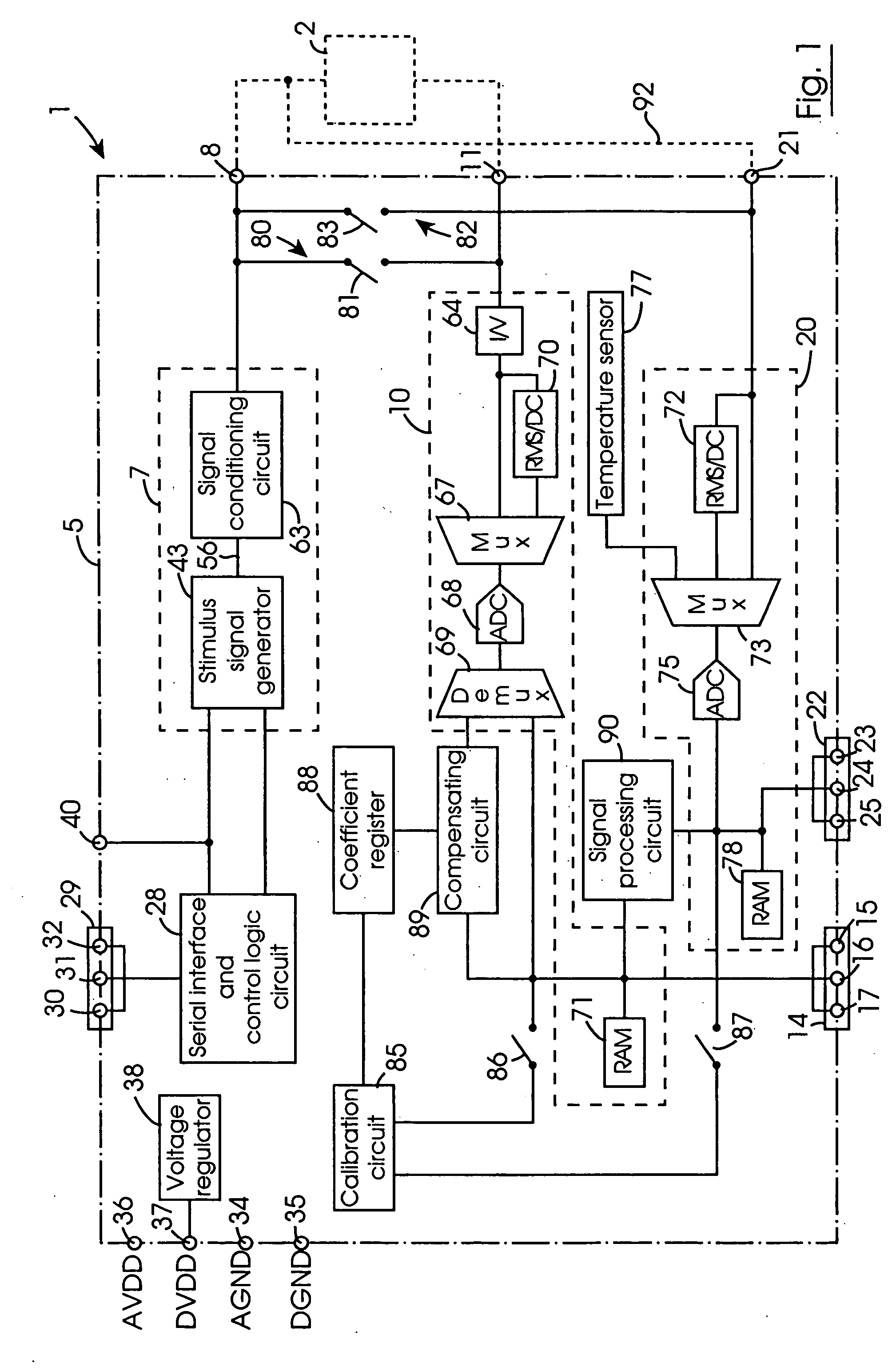 Measuring circuit and a method for determining a characteristic of the impedance of a complex impedance element for facilitating characterization of the impedance thereof