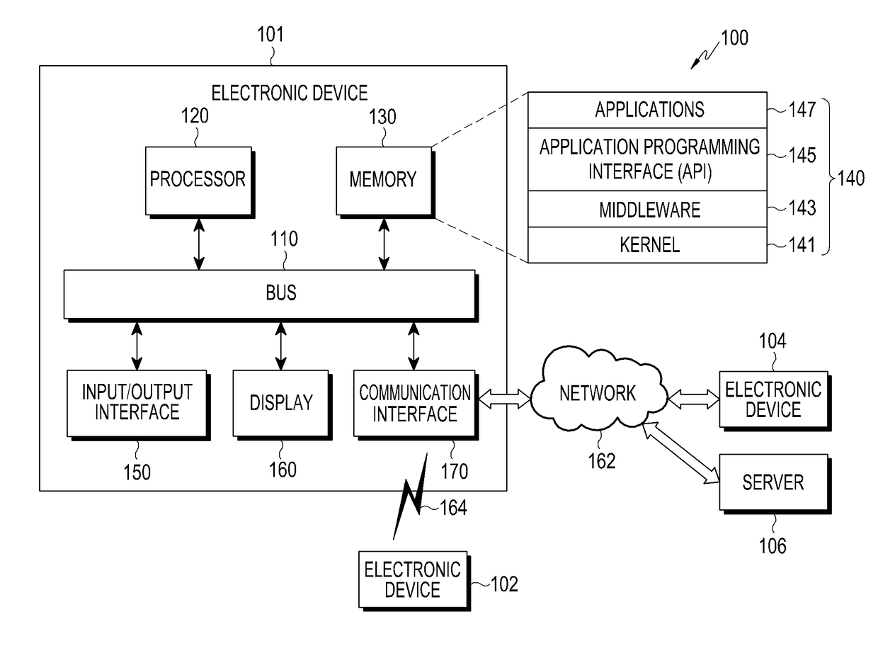 Electronic device and method for displaying screen by the same