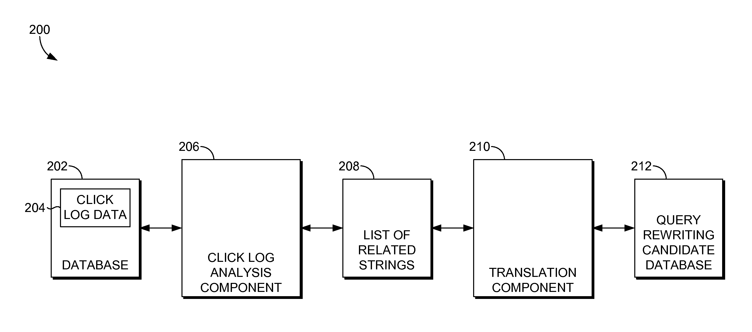 Enhanced Query Rewriting Through Statistical Machine Translation