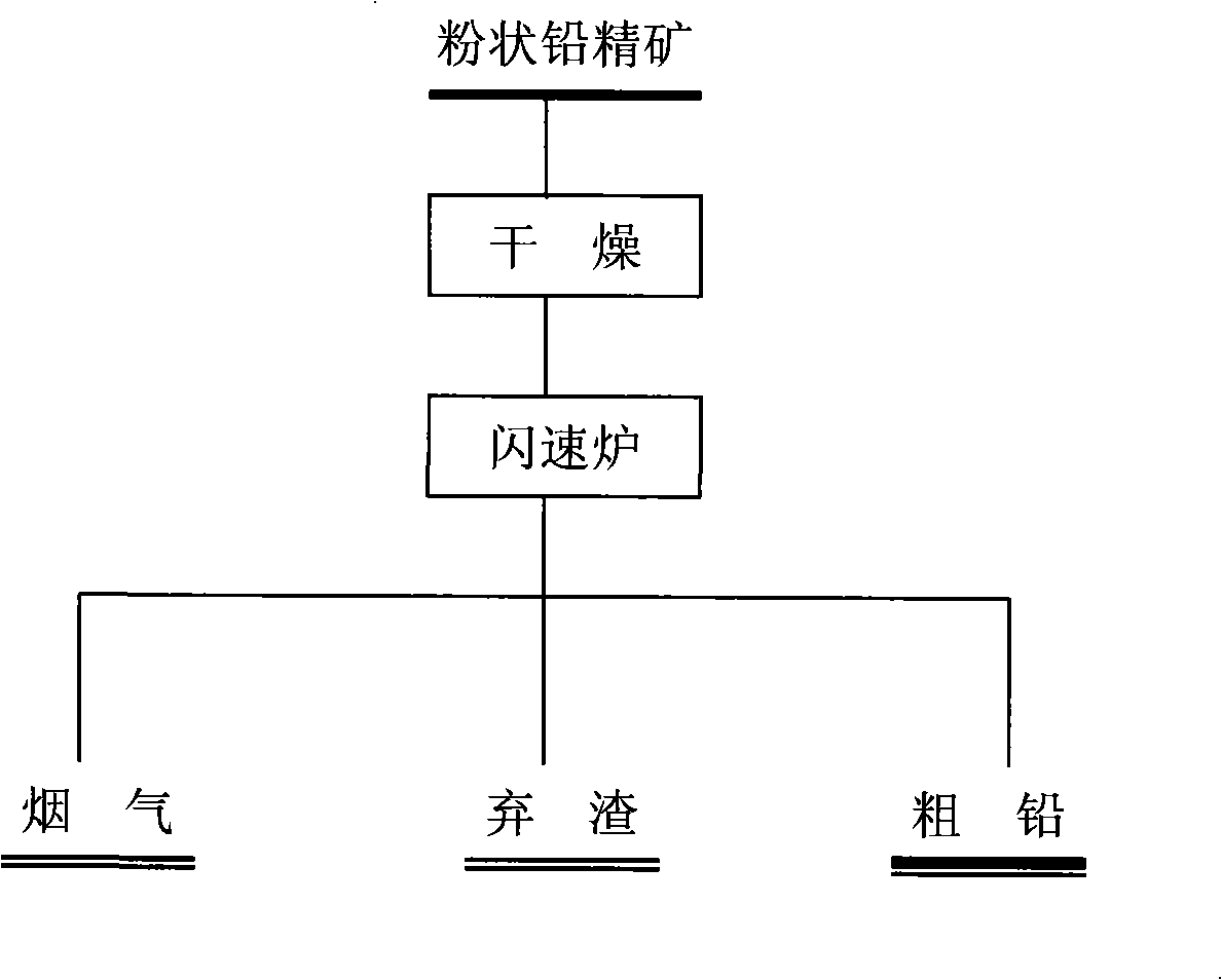 Flash smelting method for lead