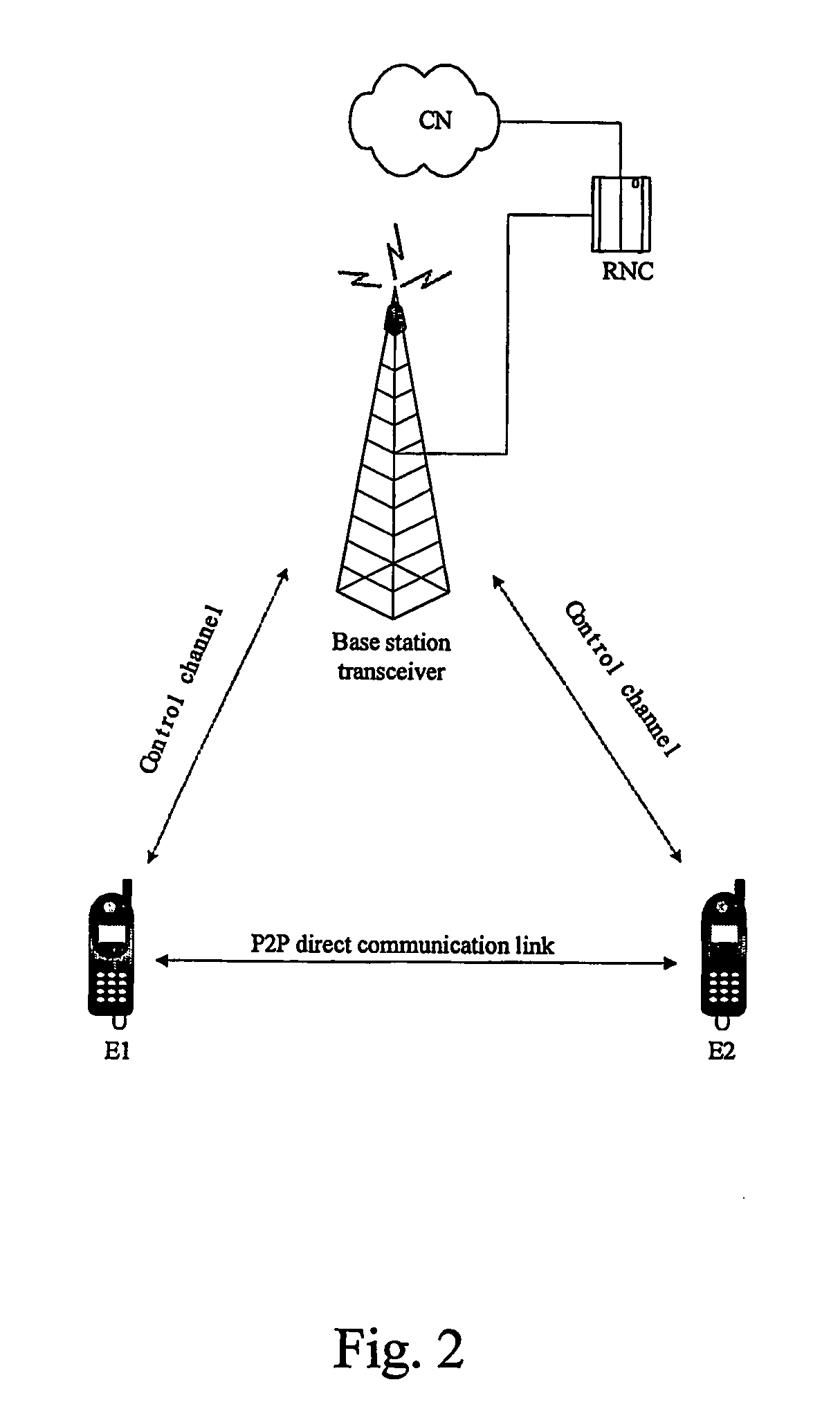 Method and system for maintaining uplink synchronization with peer-to-peer communication in wireless communication system