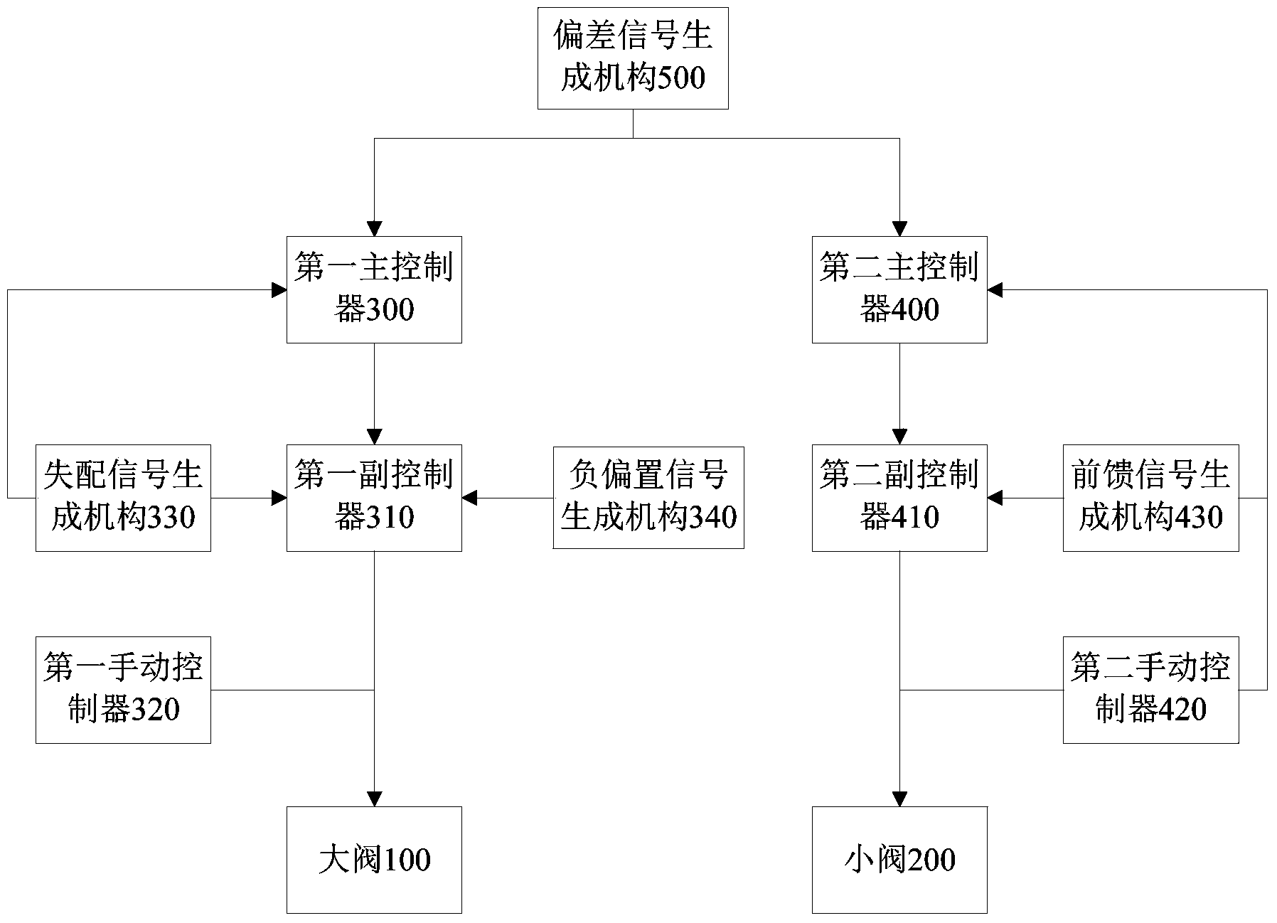 System and method for monitoring water level of nuclear power plant evaporator