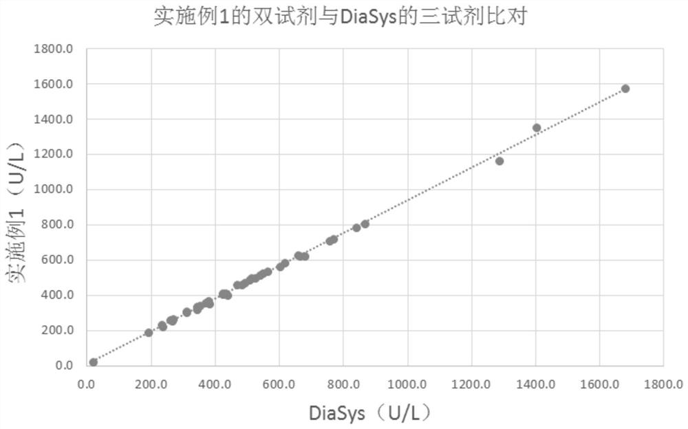 Composition and application thereof in detecting activity of lipoprotein-associated phospholipase A2