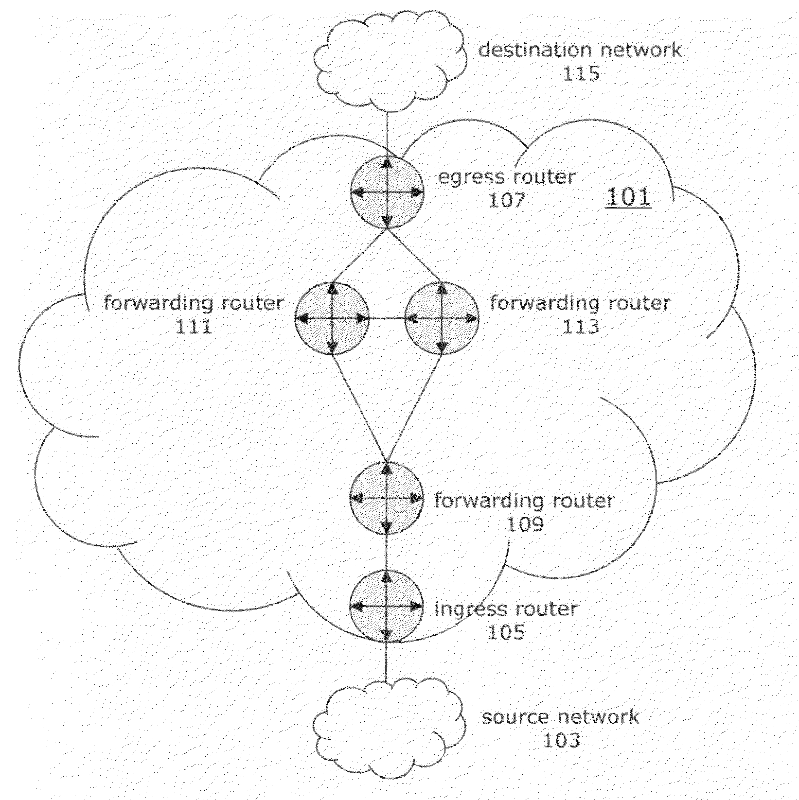 Anycast-based internet protocol redirection to alleviate partial routing tables