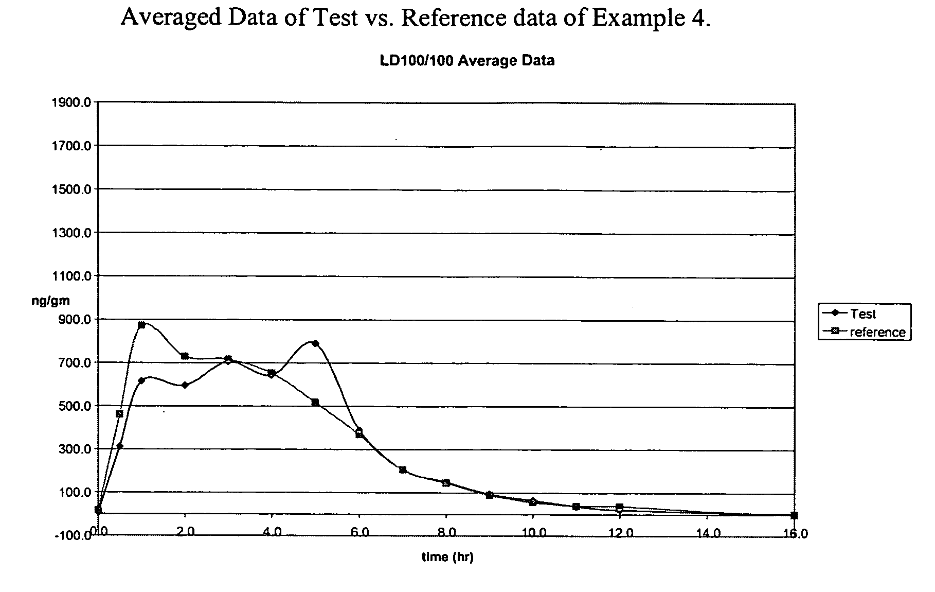 Levodopa compositions