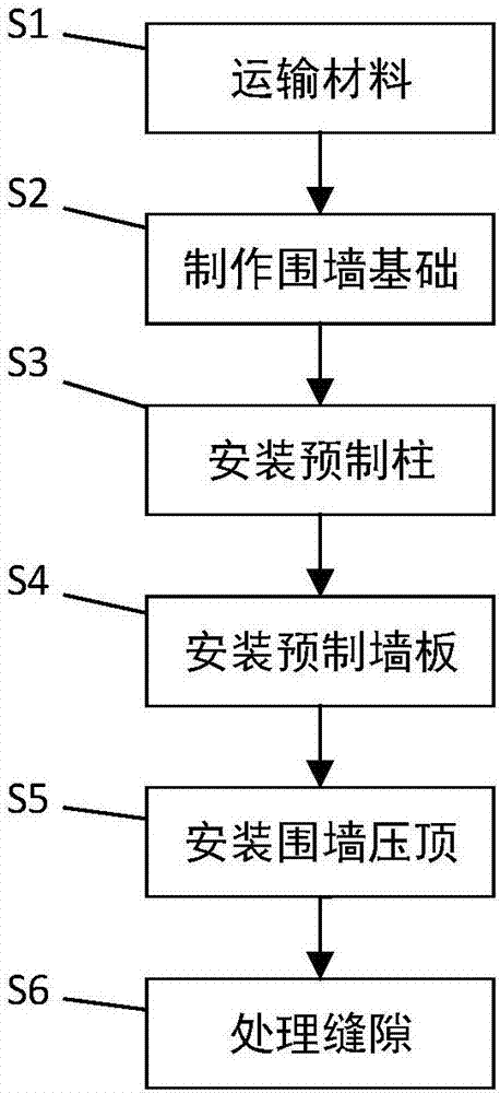 Construction method for fabricated enclosing wall