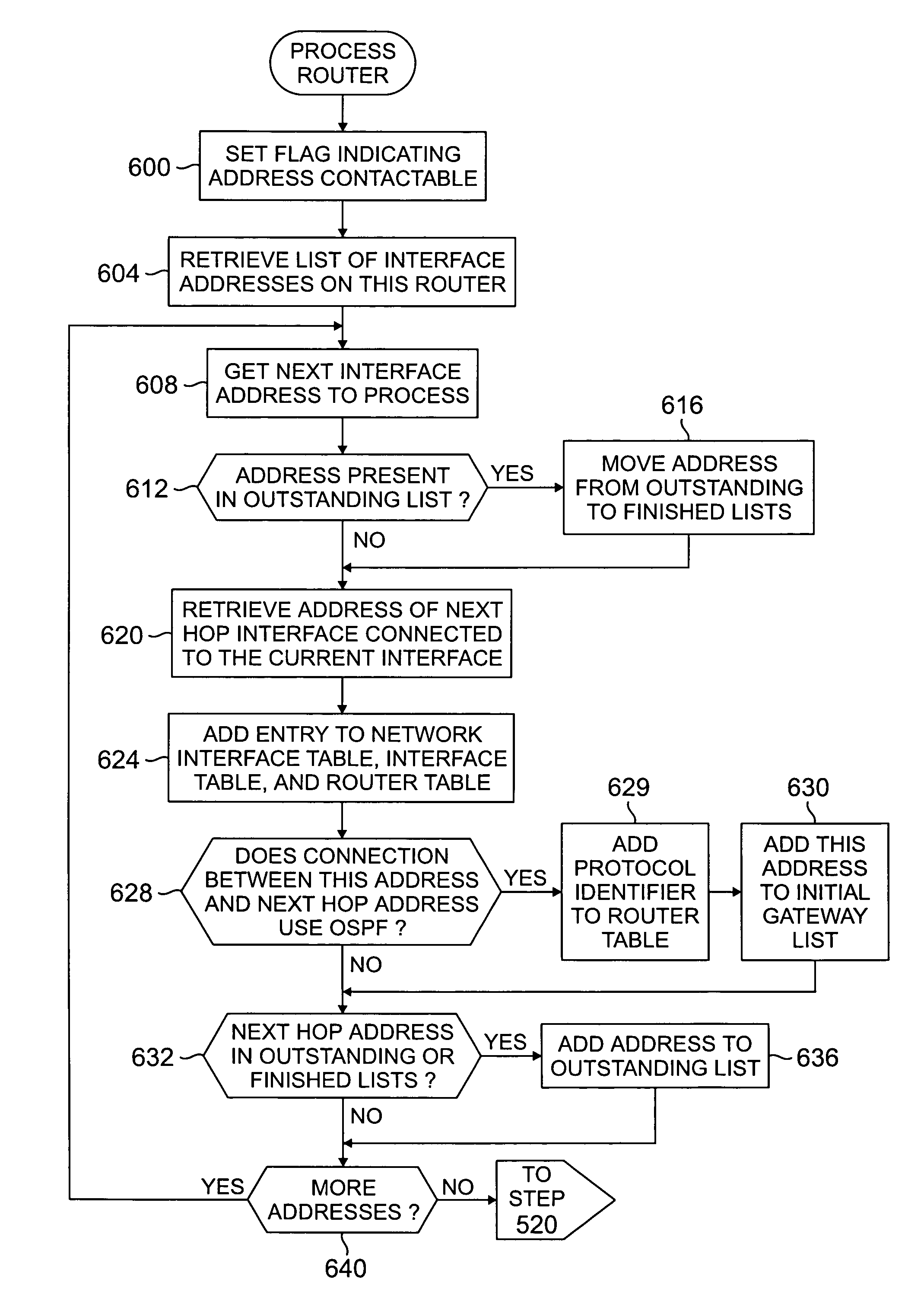 Topology discovery by partitioning multiple discovery techniques