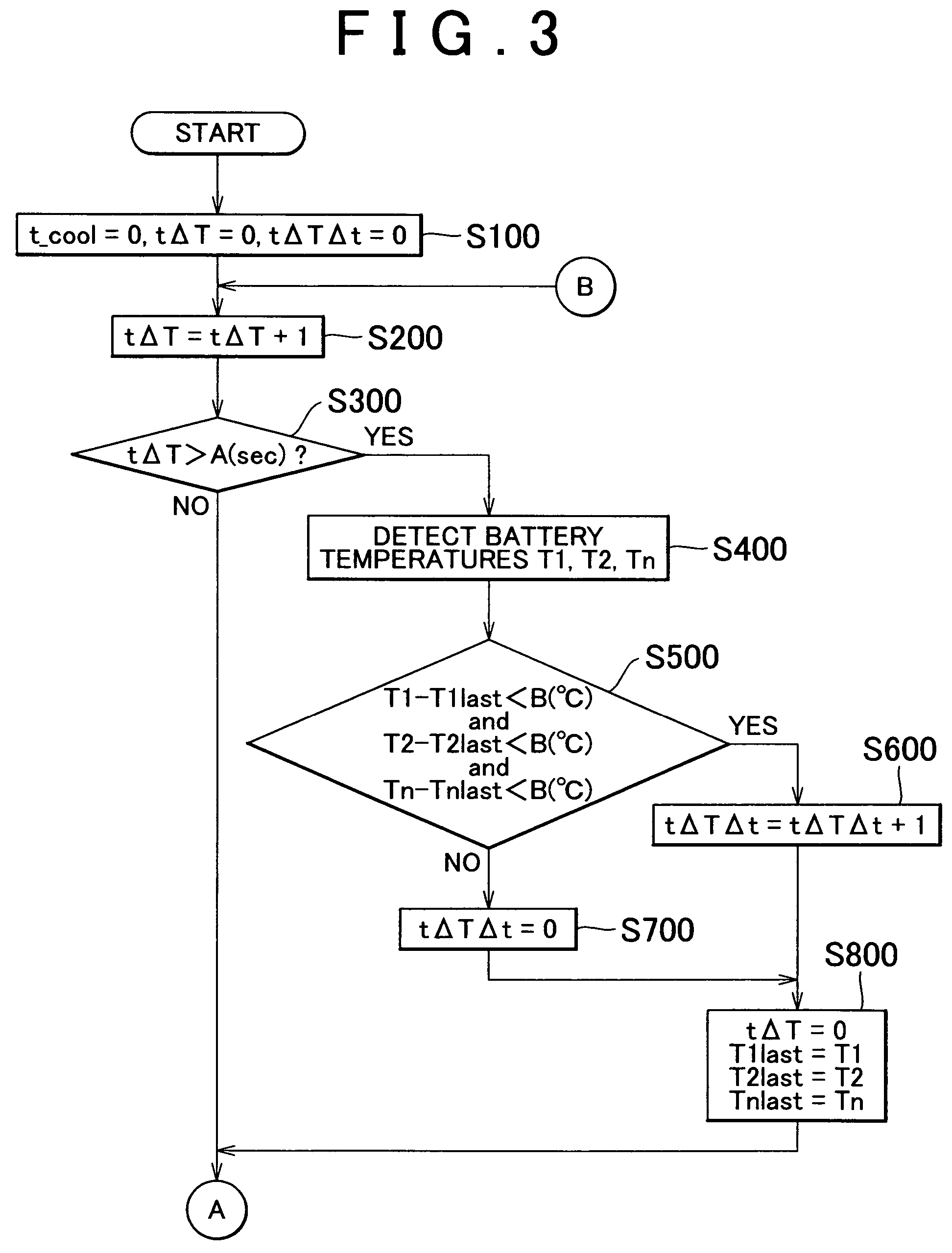 Temperature abnormality detecting apparatus and method for secondary battery