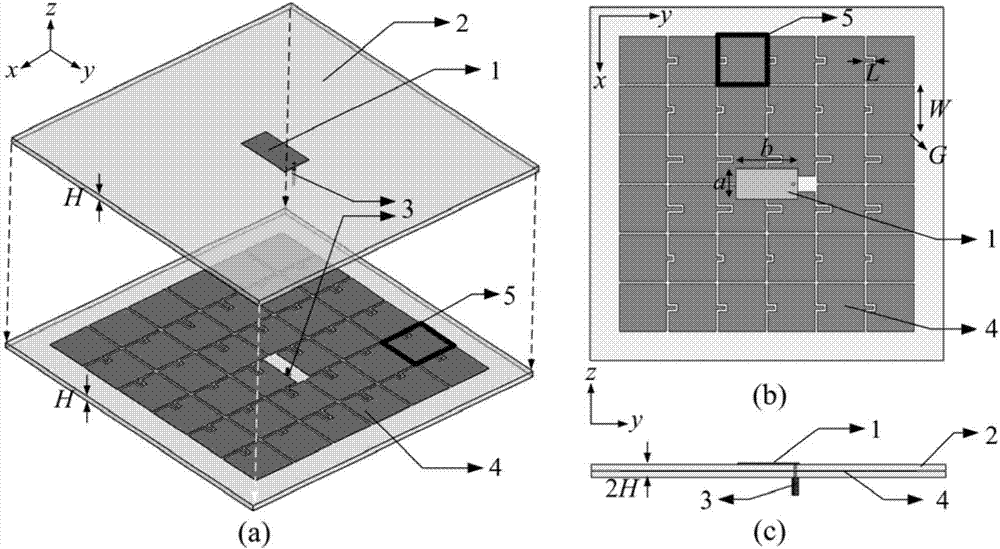 Stub loaded artificial magnetic conductor based high gain microstrip antenna