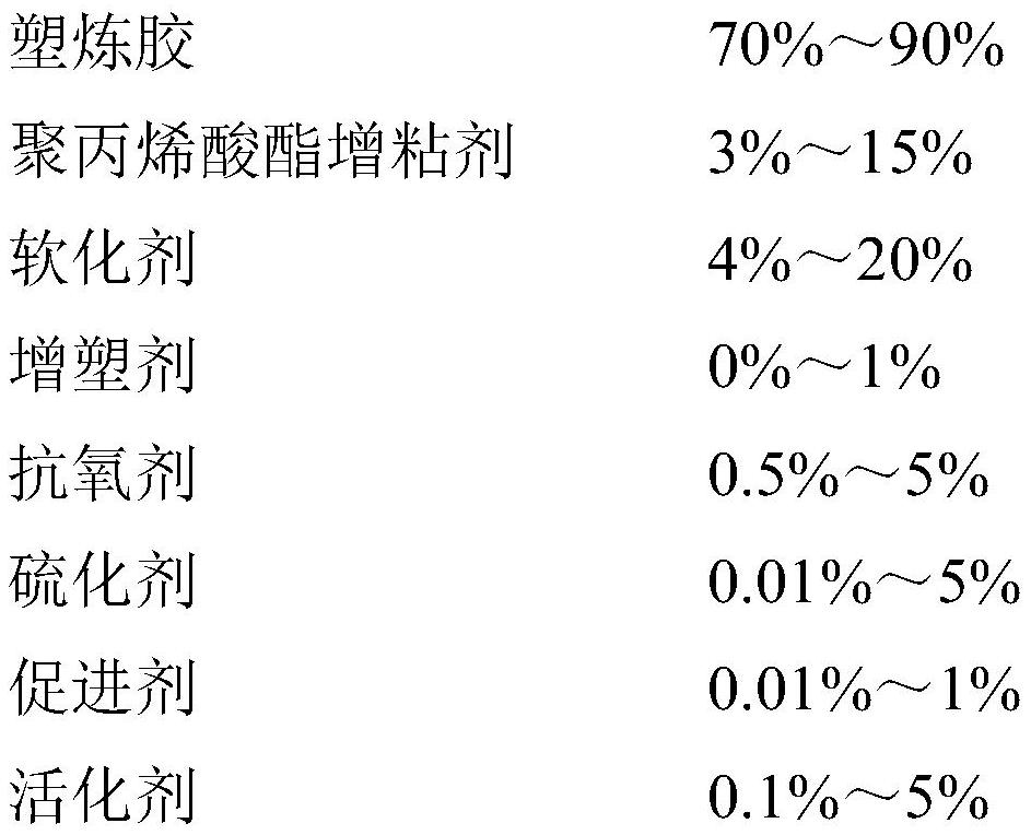 Preparation method, product and application of hot-melt self-adhesive adhesive in the production of self-adhesive bandages