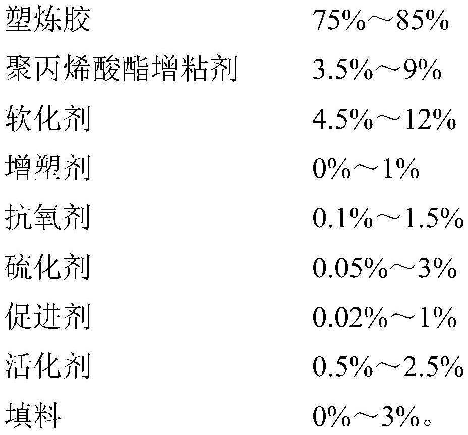 Preparation method, product and application of hot-melt self-adhesive adhesive in the production of self-adhesive bandages