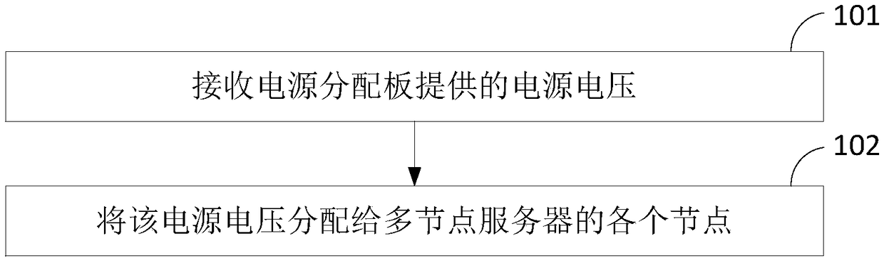 Node power supply method and device of multi-node server