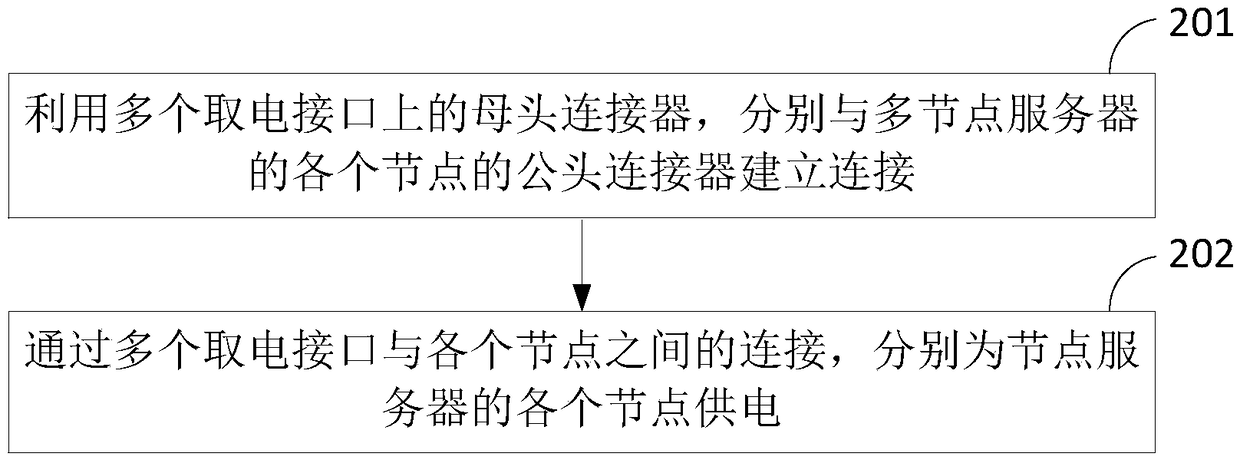 Node power supply method and device of multi-node server