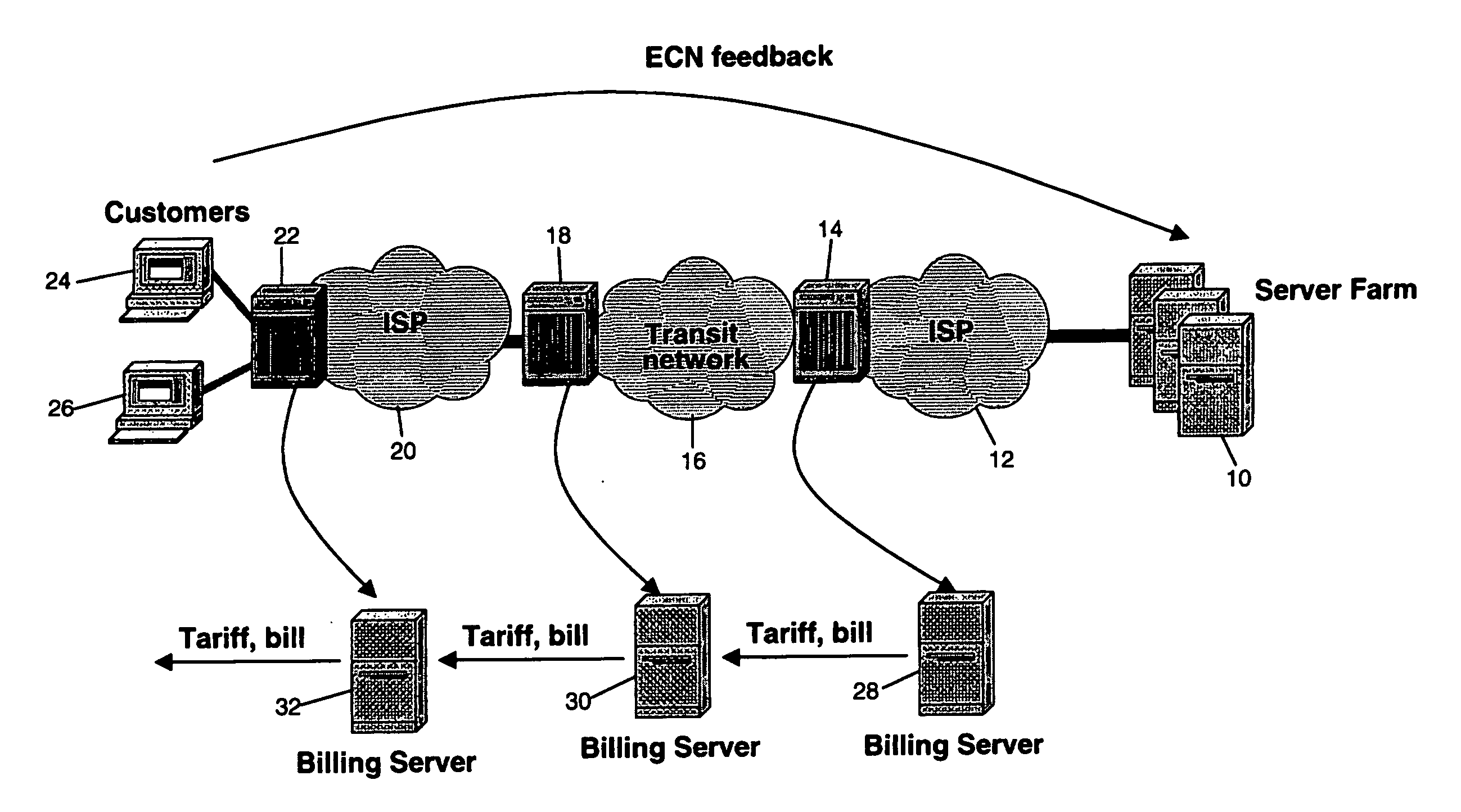 Inter-domain congestion charging