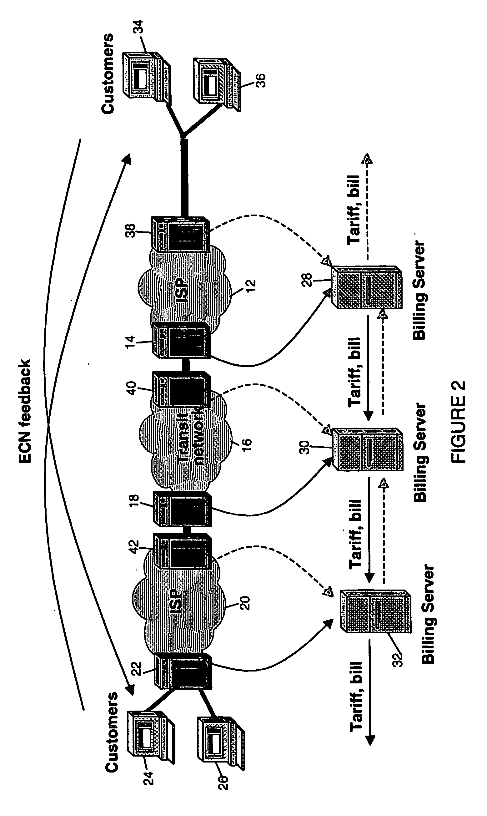 Inter-domain congestion charging