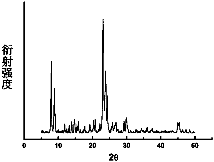 Preparation method of nanorod particle ordered-assembly ZSM-5 zeolite molecular sieve