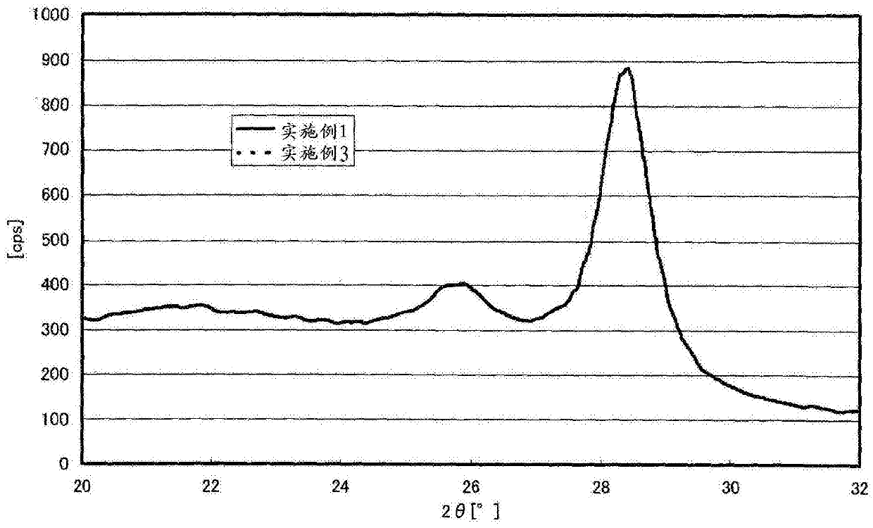 Negative electrode active material for non-aqueous electrolyte secondary battery and manufacturing method thereof