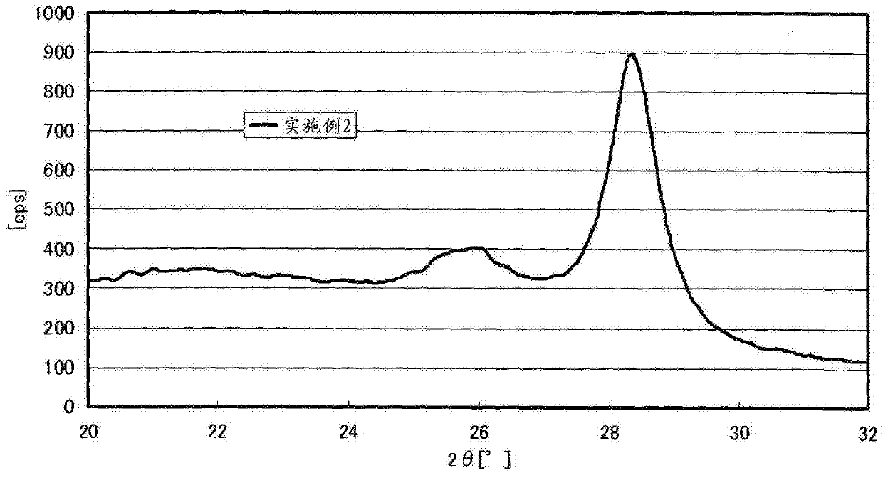 Negative electrode active material for non-aqueous electrolyte secondary battery and manufacturing method thereof