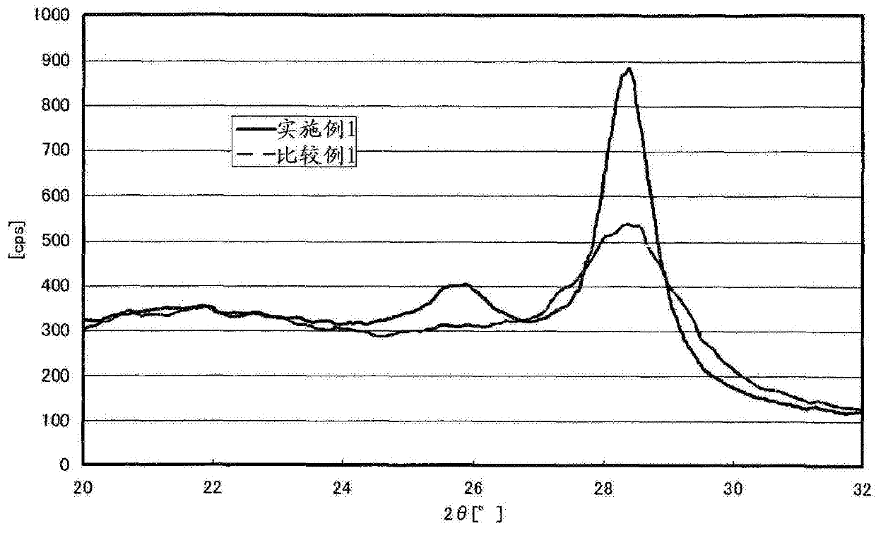 Negative electrode active material for non-aqueous electrolyte secondary battery and manufacturing method thereof