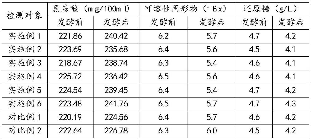 Method for preparing fermented beverage using rice distiller's grains and fermented beverage