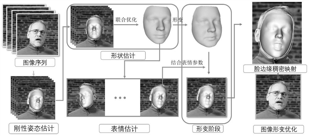 Video face fat and thin editing method