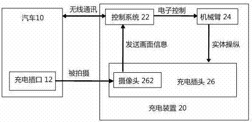 Automatic charging interface connection device