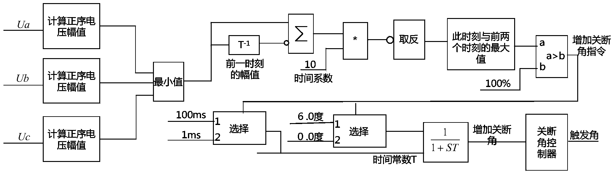 Method for defending periodic commutation failures of one-tower double-circuit DC transmission system