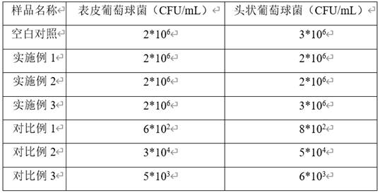 A kind of cleansing gel for maintaining skin microecology and preparation method thereof