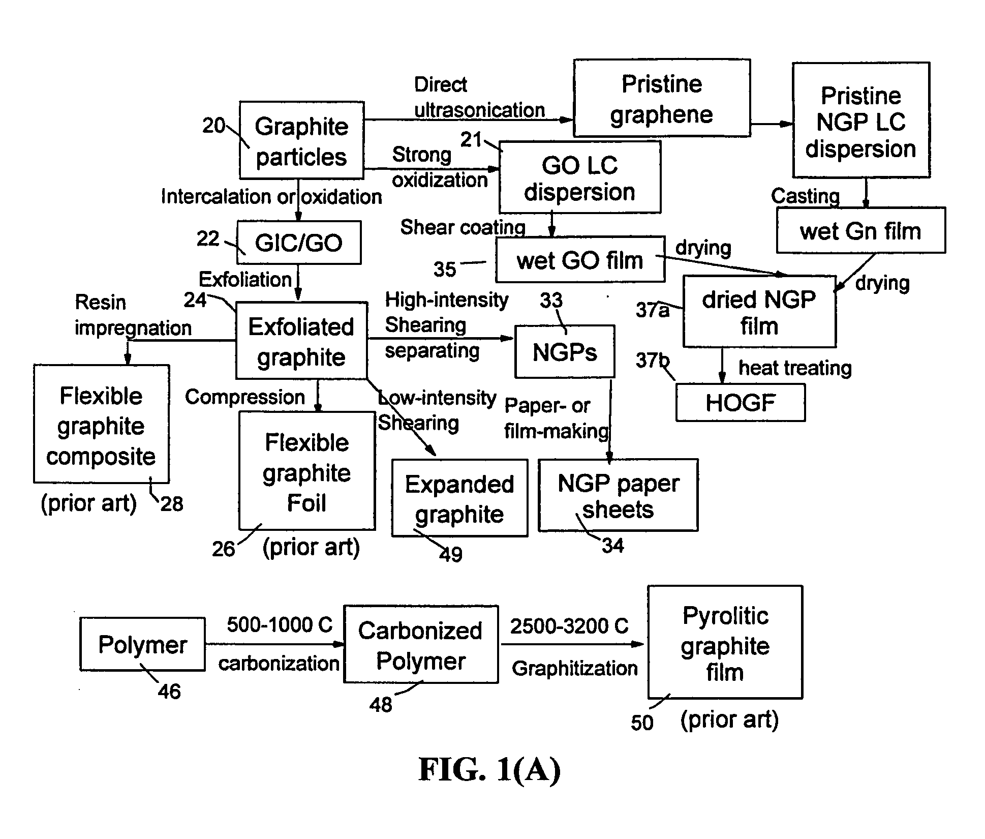 Process for producing highly conducting graphitic films from graphene liquid crystals