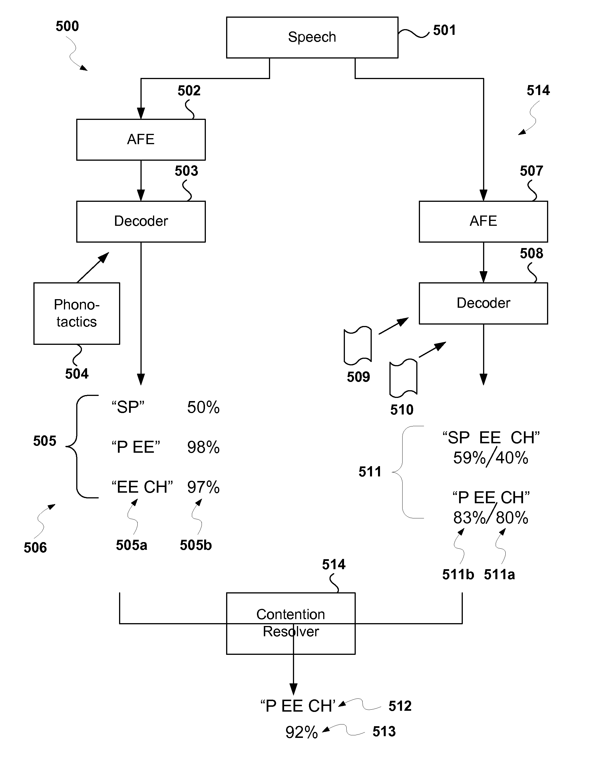 Distributed voice recognition system and method