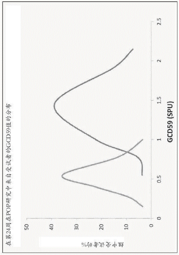 Methods and reagents for the assessment of gestational diabetes