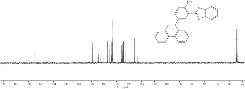 2-(2'-hydroxyphenyl) benzoxazole compound containing substituent at 4-site and preparation method and application thereof