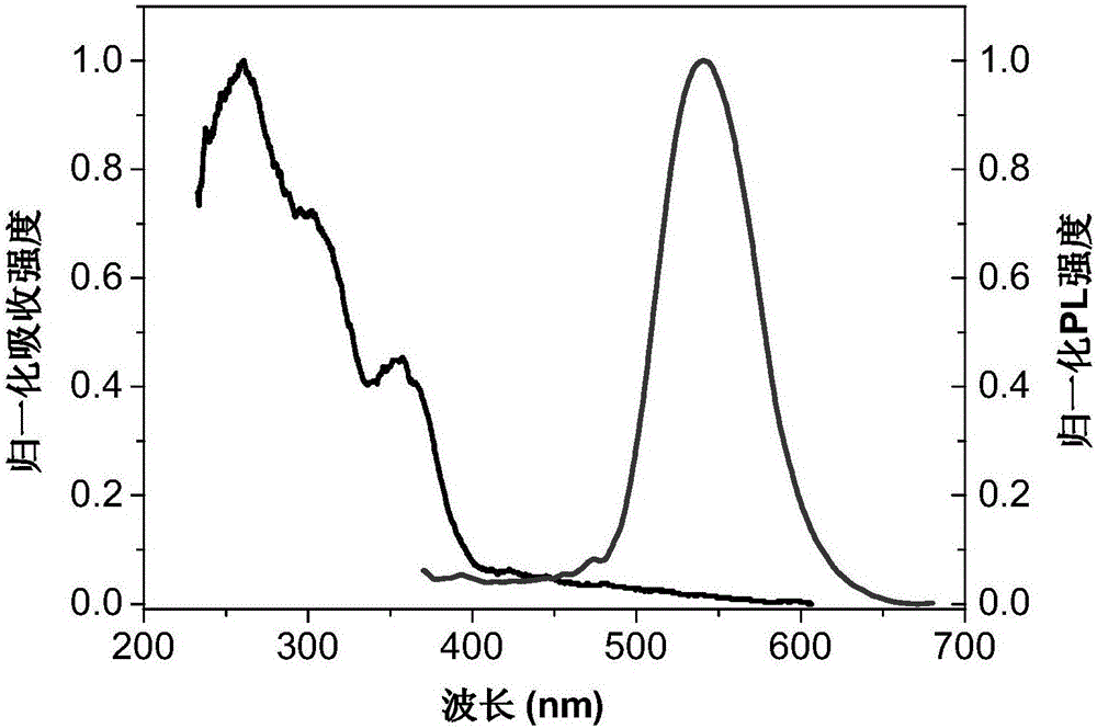 2-(2'-hydroxyphenyl) benzoxazole compound containing substituent at 4-site and preparation method and application thereof