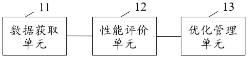 Test optimization method, device and system for automotive electronic stabilization system