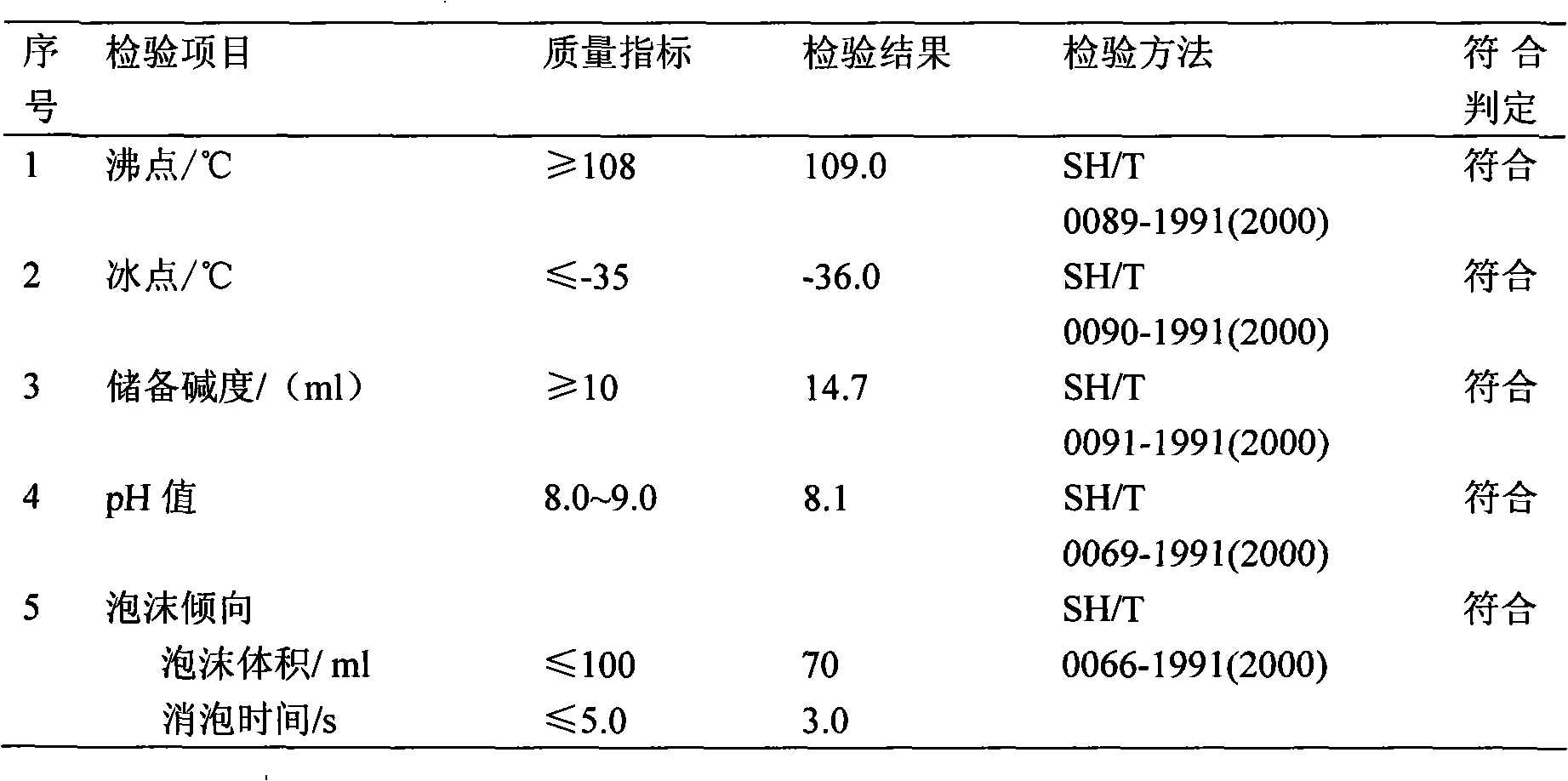 Low silicon content coolant liquid applicable to aluminum radiator of heavy-duty commercial vehicle engine