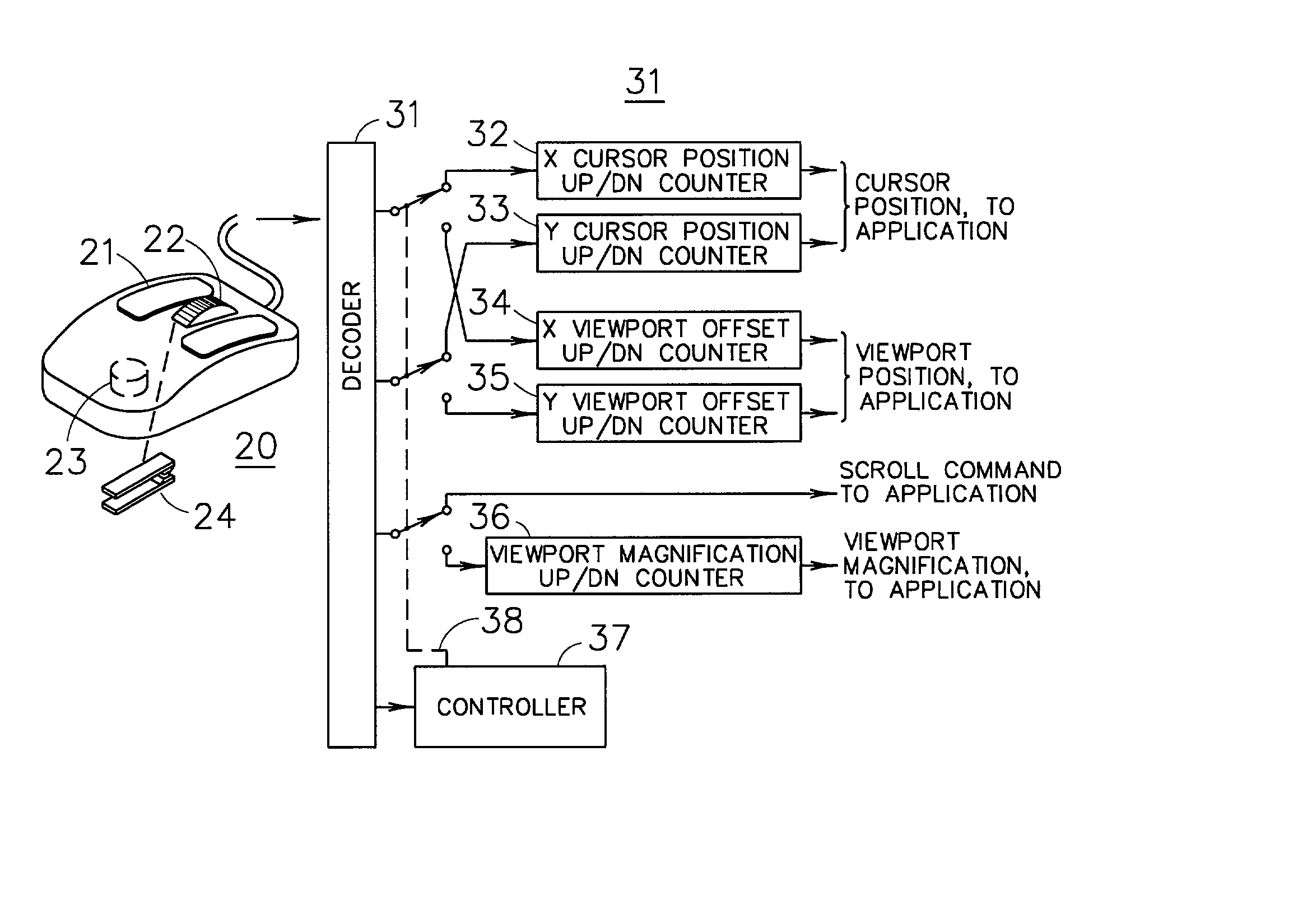 Method for framing viewports on a computer screen, and for pointing therein