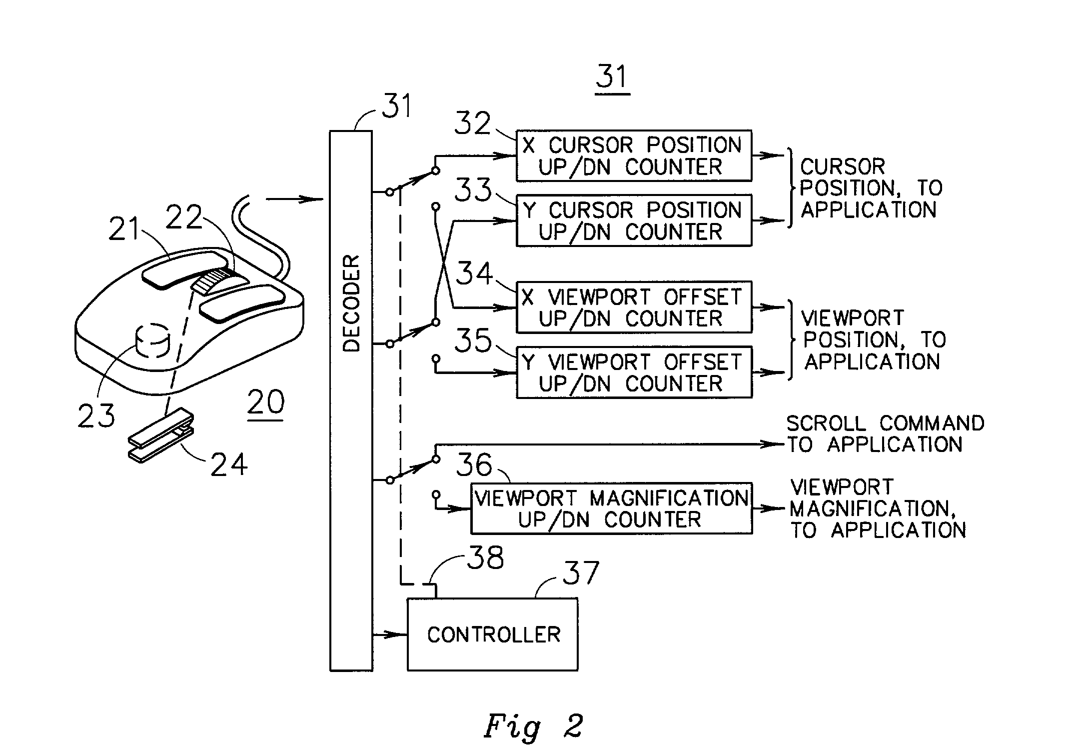 Method for framing viewports on a computer screen, and for pointing therein