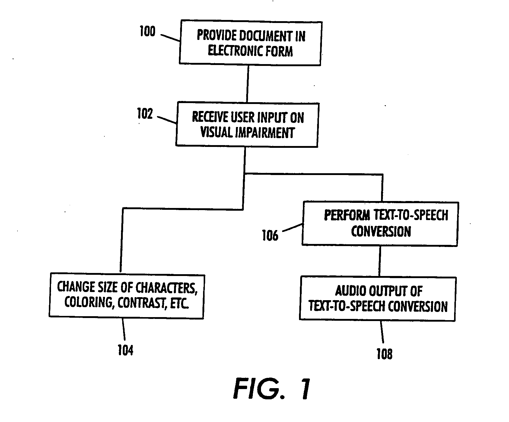 Systems and methods for the visually impared