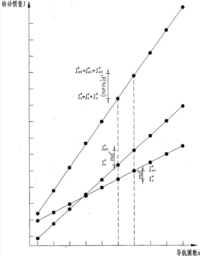 Rigid rotation experimental apparatus for spiral air tracks